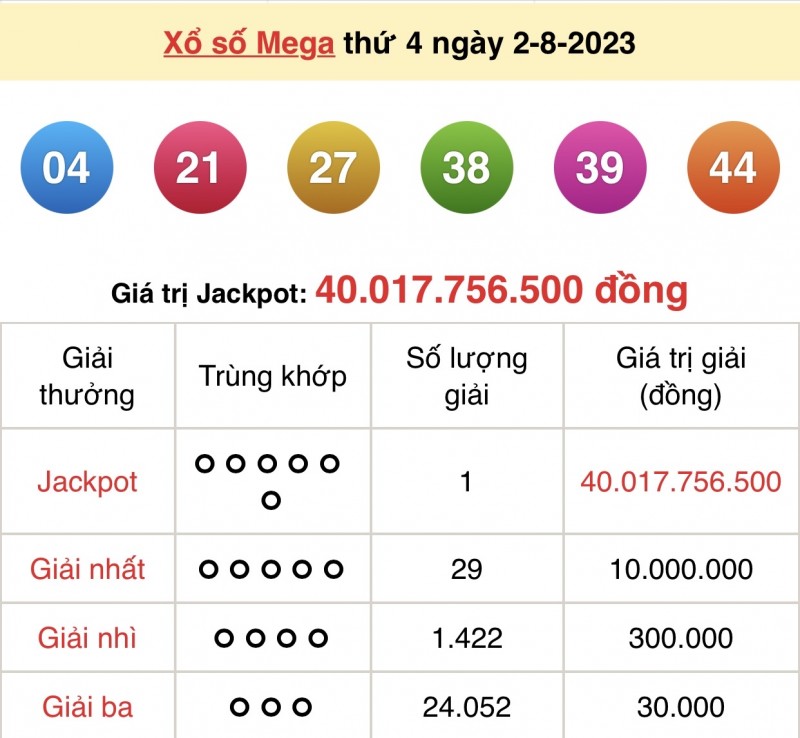 Xổ số Mega 6/45 79King có giải thưởng và cách thức trao giải thể nào?